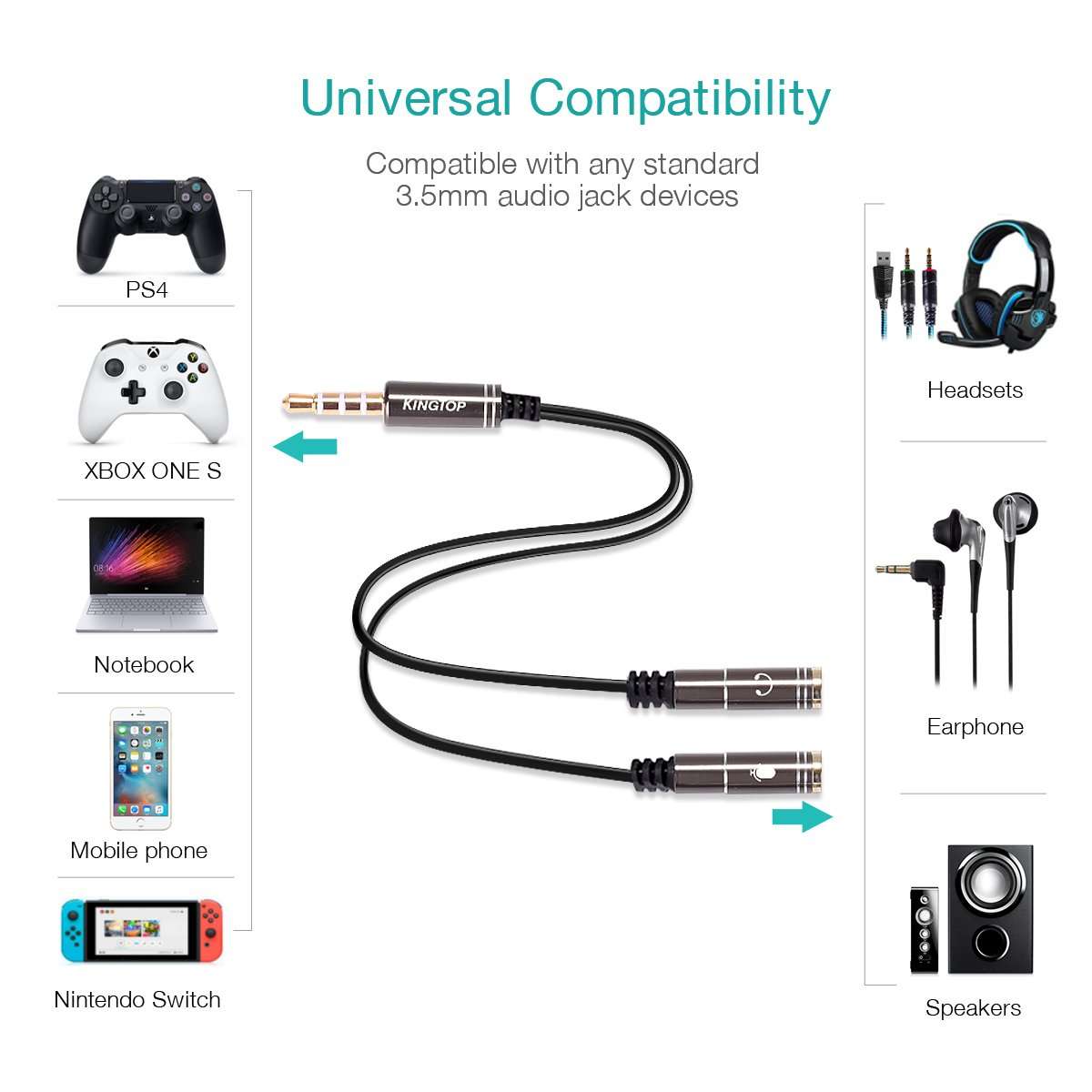 KINGTOP 2 Pack 3.5mm Combo Audio Adapter Cable for PS4,PS5,Xbox One,Tablet,Mobile Phone,PC Gaming Headsets and New Version Laptop 5