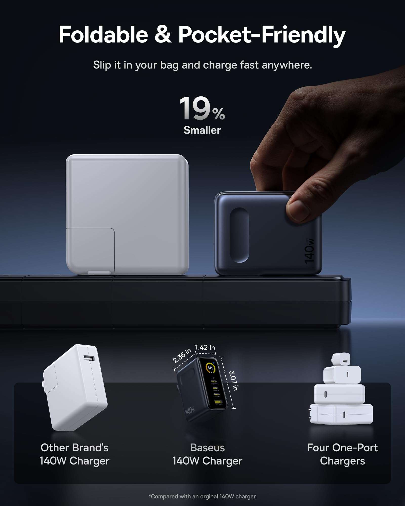 Baseus Picogo 140W USB C Charger, 4-Port Multi-Device Fast Charging Laptop Charger with Smart Display & Touch Control, GaN Power Adapter for MacBook Pro, iPhone 17/16, Pixel, Steam Deck 6