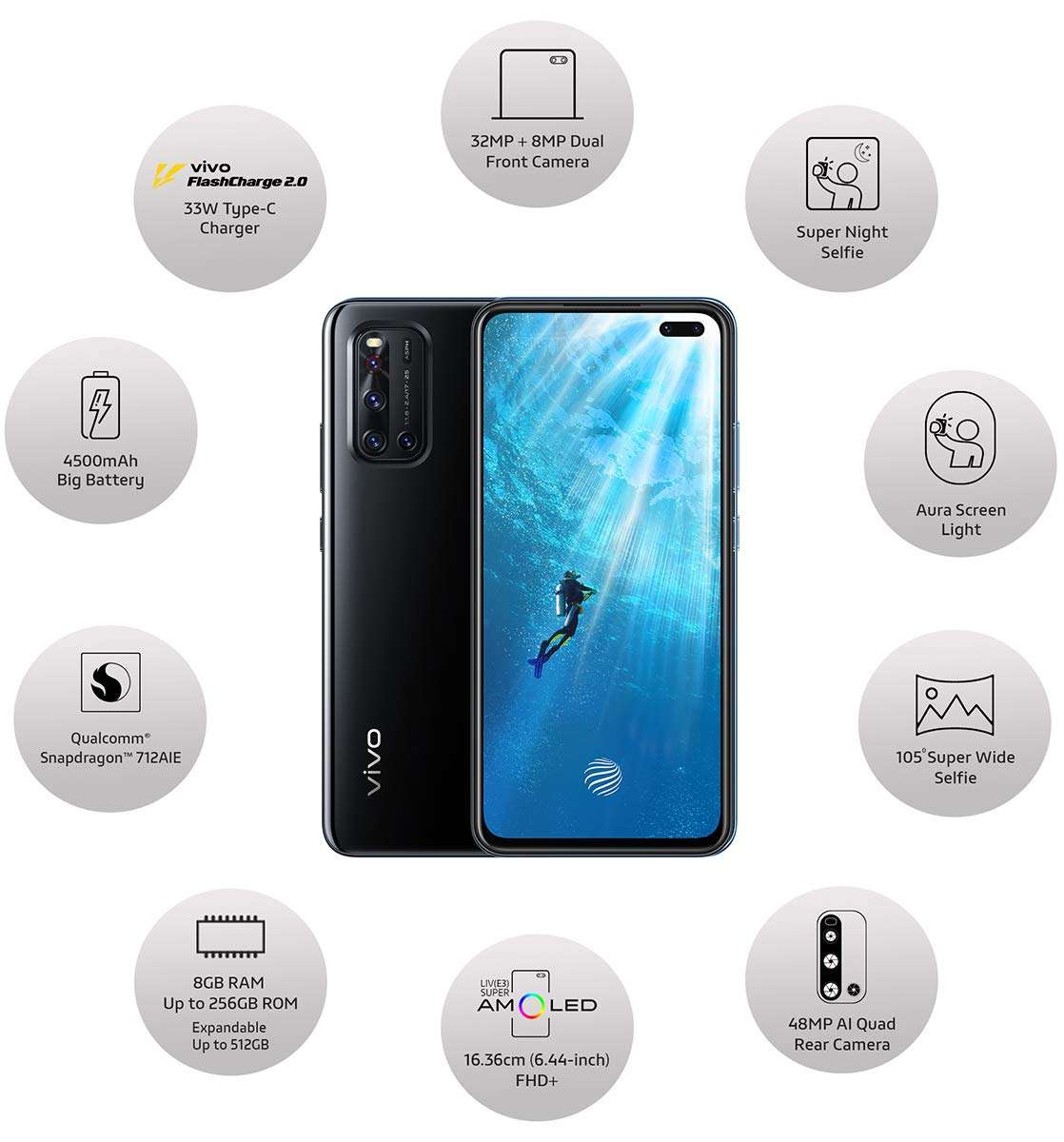 Vivo V19 (Piano Black, 8GB RAM, 256GB Storage) Without Offer 3