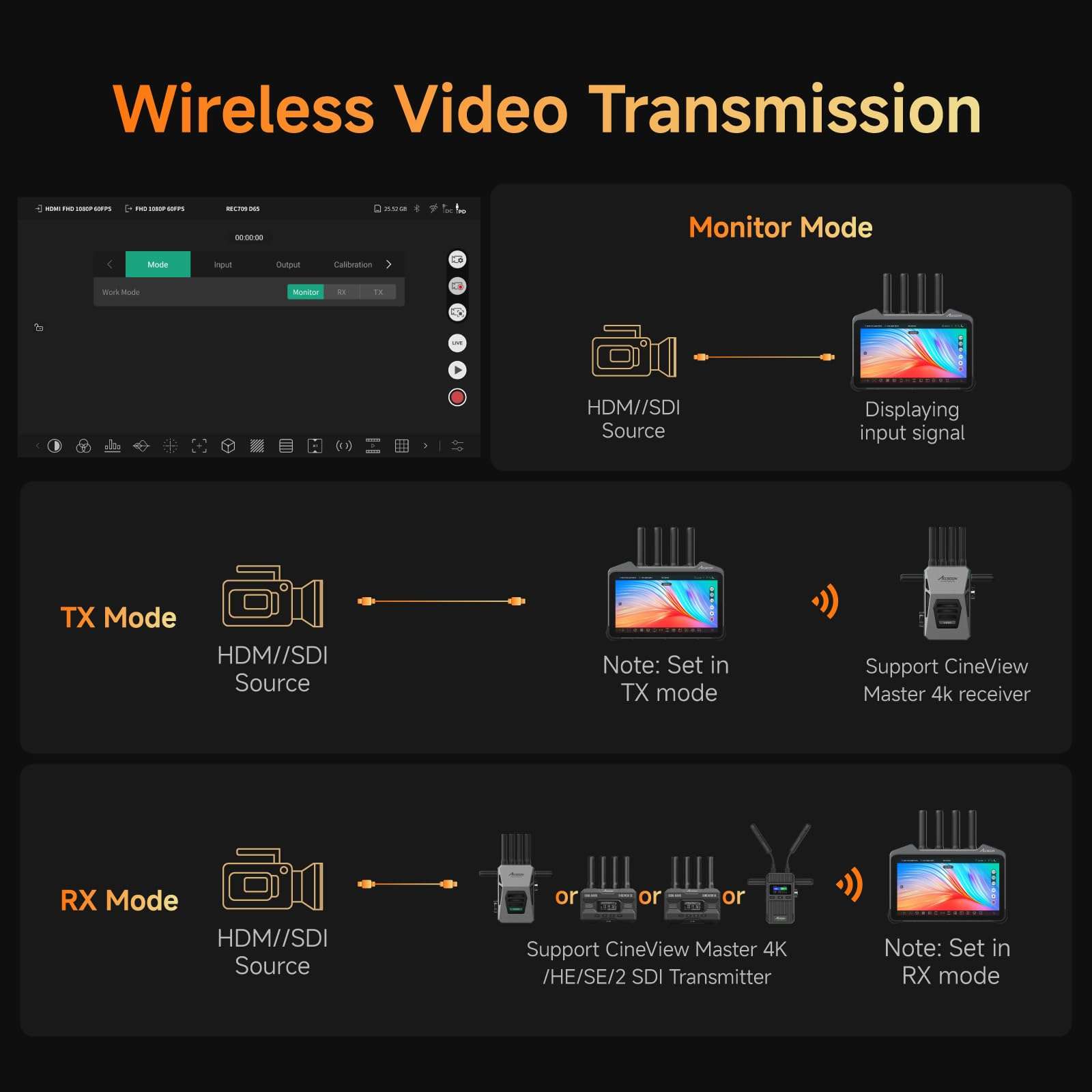 Accsoon CineView M7 Pro Monitor + CineView Master 4K Wireless Video Transmitter&Receiver Video Transmission System 4