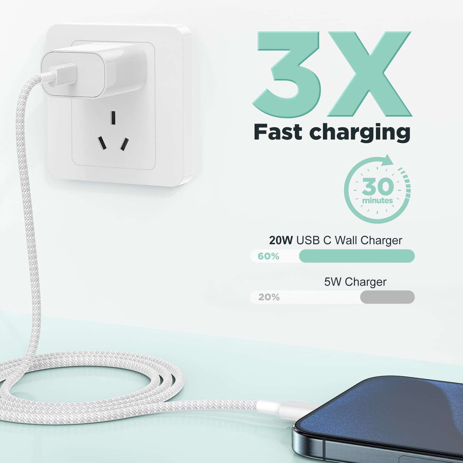 iPhone 16 15 Charger Fast Charging 20W USB C Wall Charger Block with 3 Pack [3ft+6ft+10ft] USB C to C Cable Fast Charging for iPhone 15/16 Pro Max/15/16 Pro/15/16 Plus/iPad Pro 12.9/11/Air/Samsung 2