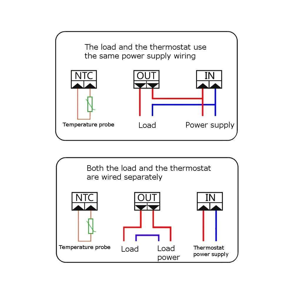 ZXY-NAN DC12/DC24V/AC220V Embedded Digital Thermostat Refrigerator Cabinet Industrial Special Digital Temperature Controller with 0.1 Accuracy (Size : DC12V) Modules Accessories 6