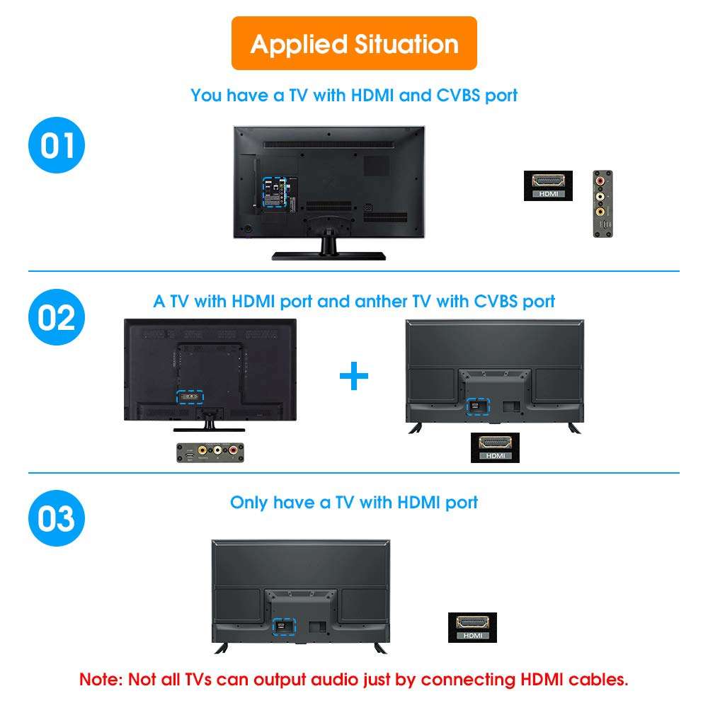 PS2 to HDMI Adapter, ELUTENG PS2 HDMI Video Converter with 3.5mm Audio Output AV to HDMI Signal Transfer 1080P PS2 Video Adaptor Compatible with PS2 Console PlayStation/HDTV HDMI Monitor 3