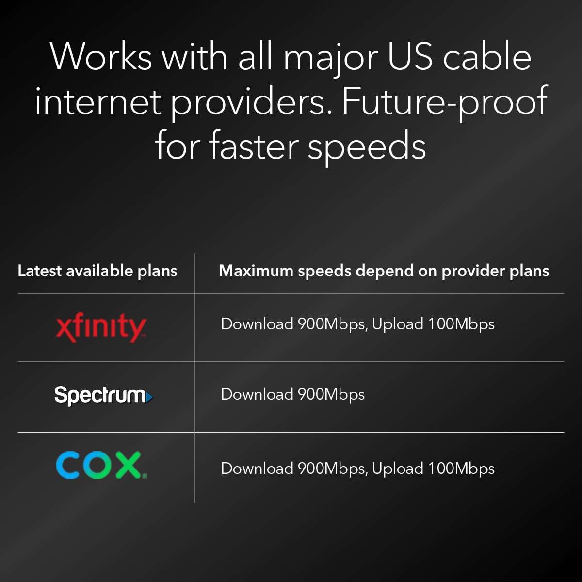 NETGEAR Nighthawk DOCSIS 3.1 Mid/high-Split Cable Modem (CM2500) – Approved for Today’s Faster Speeds & Compatible with All Providers Incl. Xfinity, Spectrum, Cox - for Plans up to 2Gbps 3