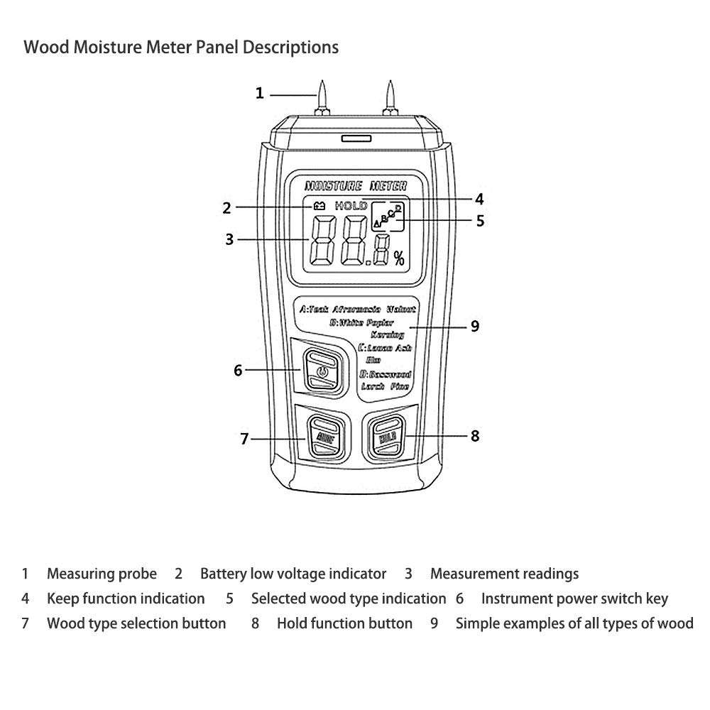 ATO Handheld LCD Wood Moisture Meter, Measurement Range0~99.9%,for Wood, Paper, Cardboard 3