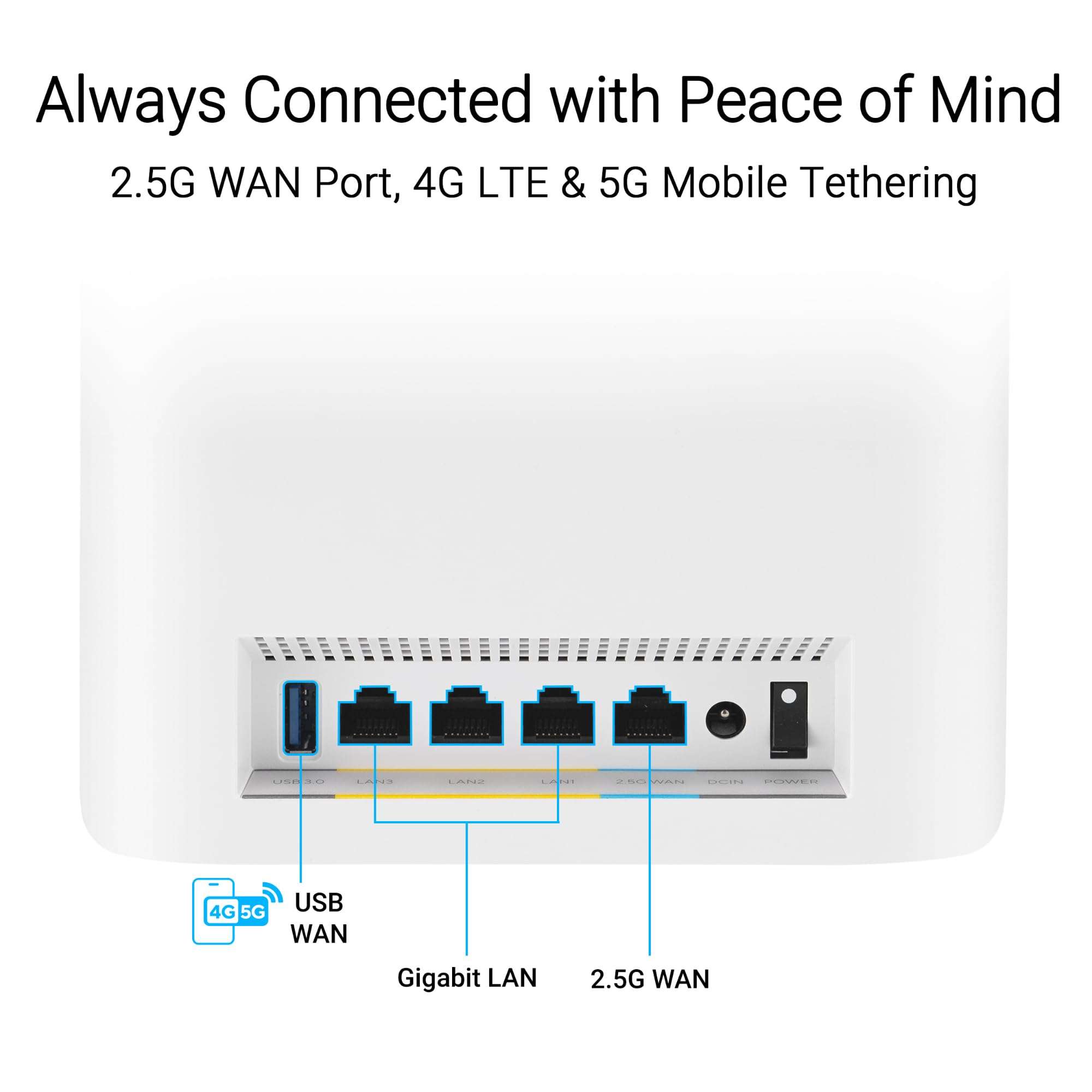 ASUS ZenWiFi BT6 Tri-Band WiFi 7 Mesh, 9.4 Gbps, 7600 sq.ft. (3pk), 2.5G WAN Port, Security and Parental Controls Included, Smart Home Master SSIDs, 4G & 5G Mobile Tethering- BT6 (W-3-PK) 6