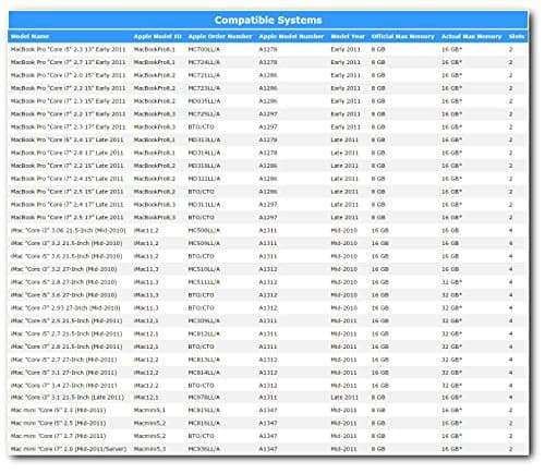 A-Tech for Apple 2GB Module PC3-10600 Mac Mini iMac MacBook Pro Mid 2010 Late 2011 A1286 MD311LL/A A1297 MC511LL/A A1312 MC309LL/A A1311 MC812LL/A MC813LL/A MC814LL/A MC815LL/A A1347 Memory RAM 3
