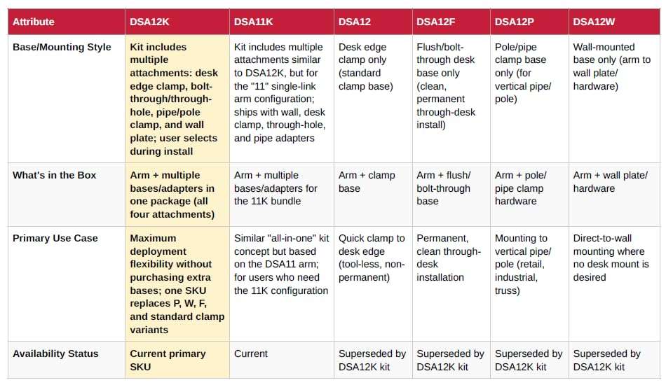 Crimson AV DSA12K Dual-Link Desktop Monitor Arm, Extended Reach, Full Motion, 10-32" Displays, 30 lb Capacity, VESA up to 100x100, Desk Clamp, Bolt-Down, Through-Hole Pole Mount 5