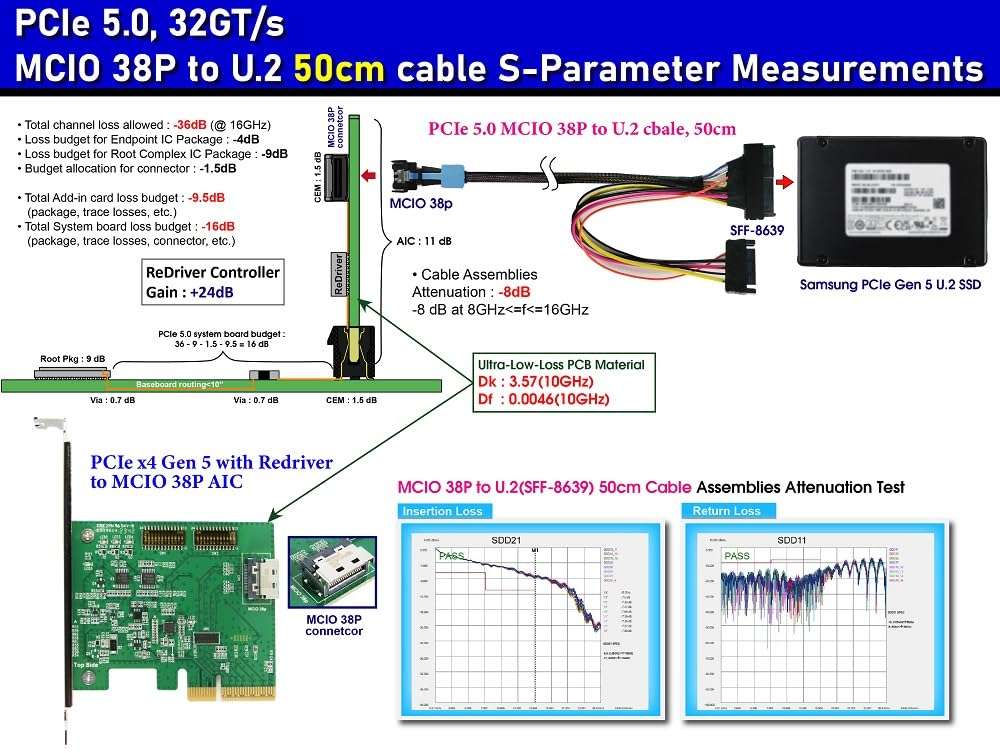 Micro SATA Cables Enhance Data Connectivity with PCIe x4 Redriver to MCIO 38P PCIe Gen 5 Adapter - High-Speed PCIe x4 to MCIO 38P Adapter for Optimized Performance 6