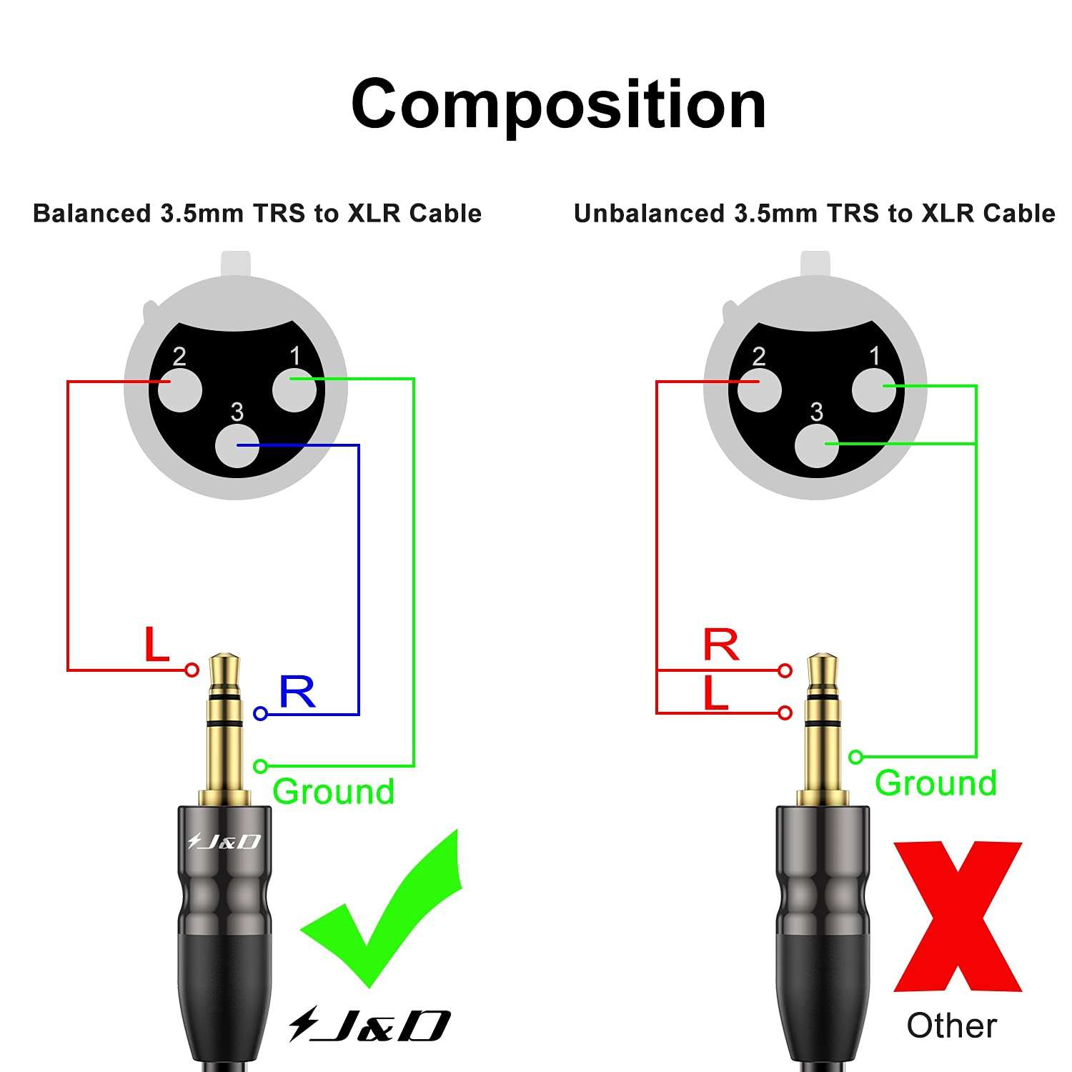 J&D XLR to 3.5mm Microphone Cable, PVC Shelled XLR Female to 3.5mm 1/8 inch TRS Male Balanced Cable - 9 Feet for DSLR Camera, Computer Sound Card 3