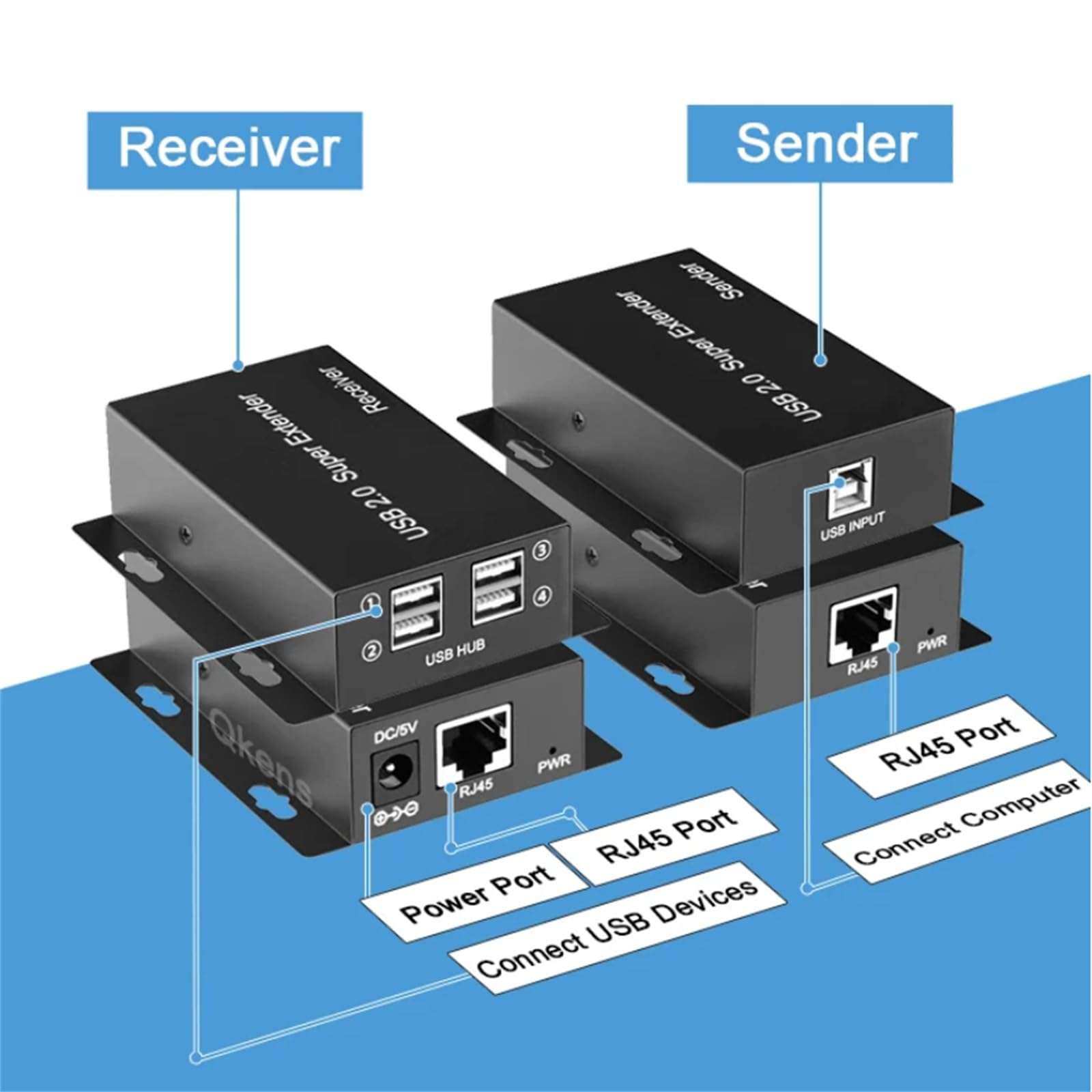 DAGIJIRD USB Network RJ45 Extender Over Cat5e/Cat6/Cat7 Cable Connector Adapter Up to 165ft for PC, Printer, Scanner 3