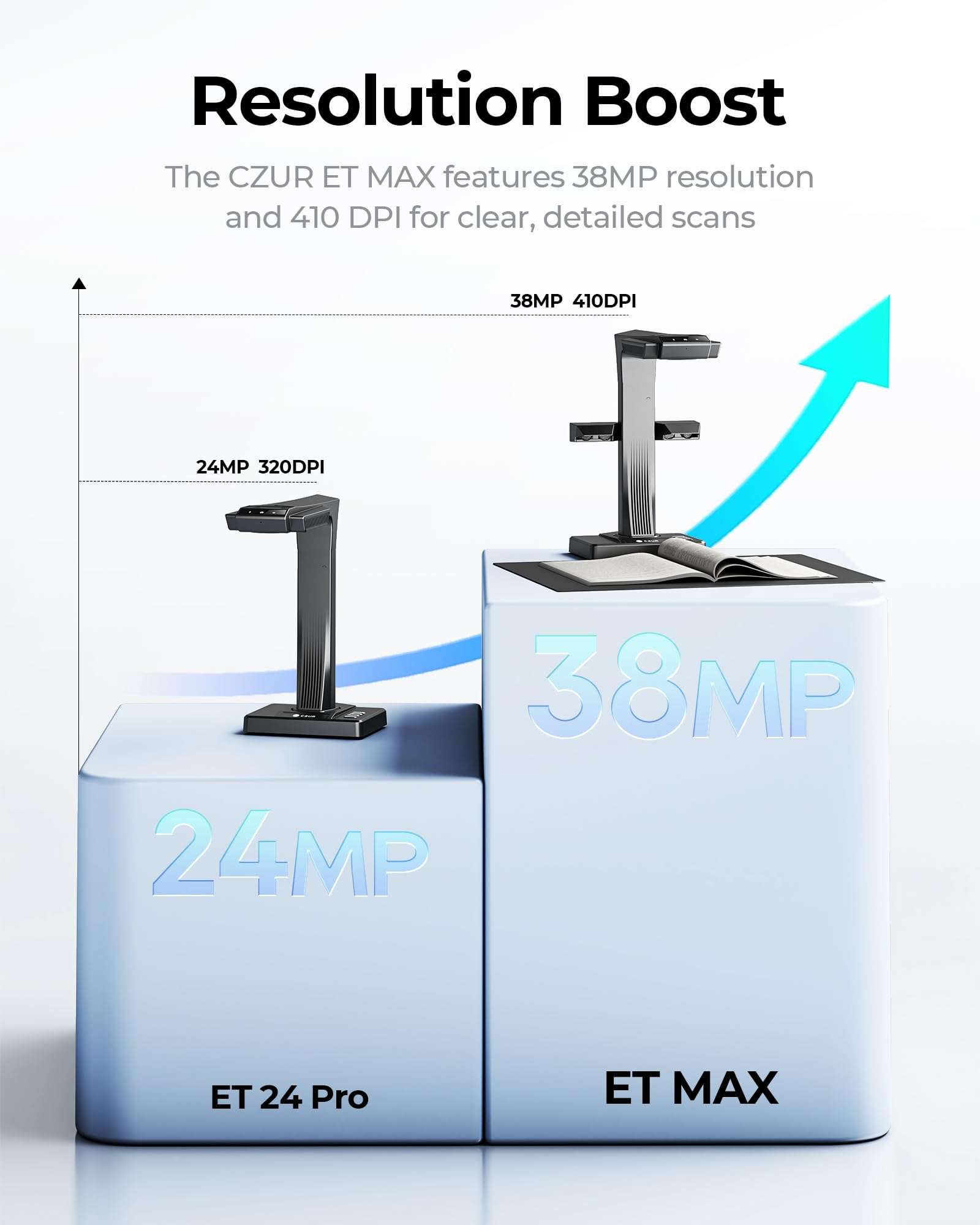 CZUR ET MAX Professional Book Scanner, 38MP Document Camera, Laser Curve-Flatten, USB High Speed Document Scanner, 180+ Languages OCR, Capture A3, Support HDMI, for Windows/MacOS/Linux 3