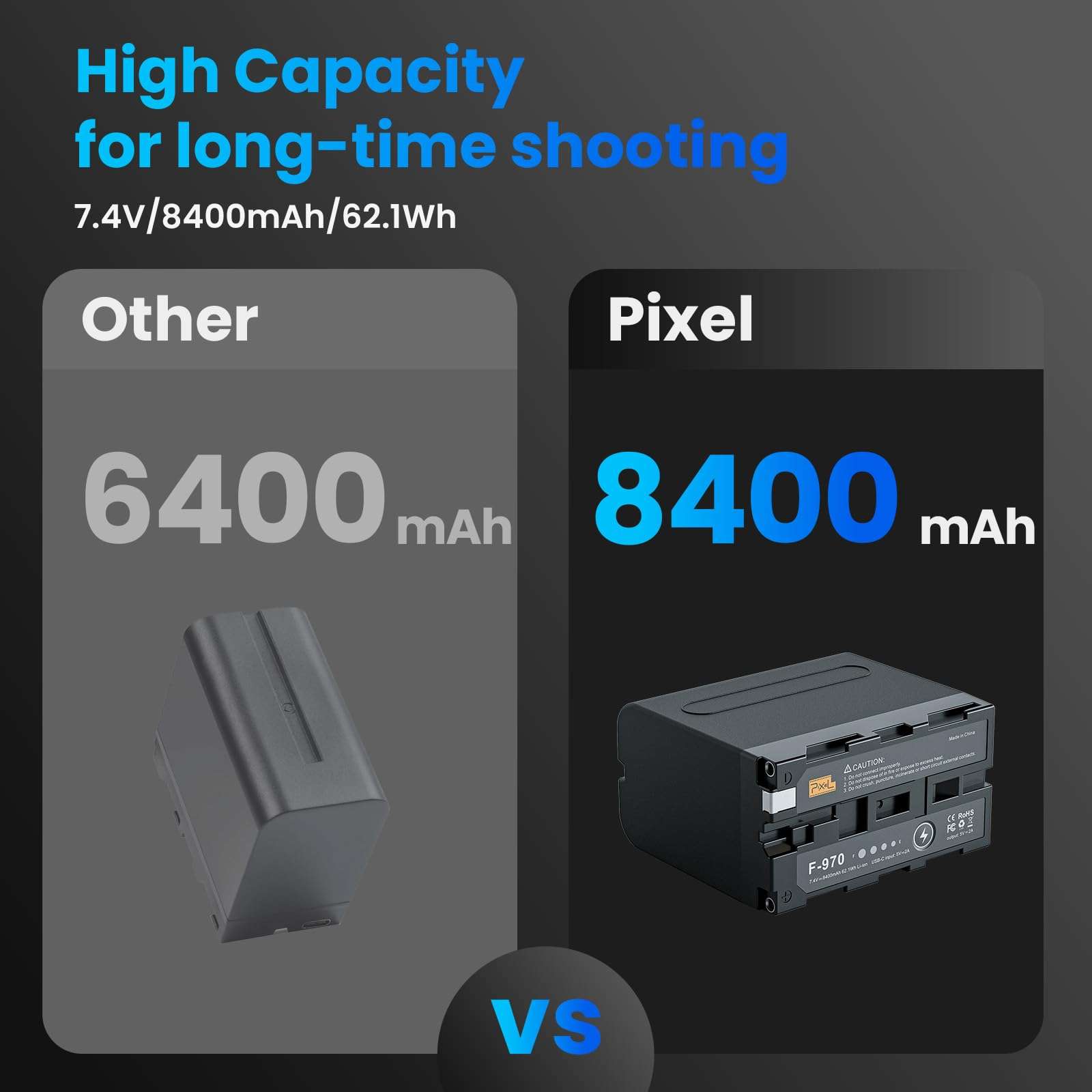 NP-F970 Battery，USB-C NP F970 Battery(2-Pack/8400mAh) Compatible with Sony NP-F970 F960 F950 F770 F750 F570 F550, Fit for Dazzne D50/D80 Video Light 3