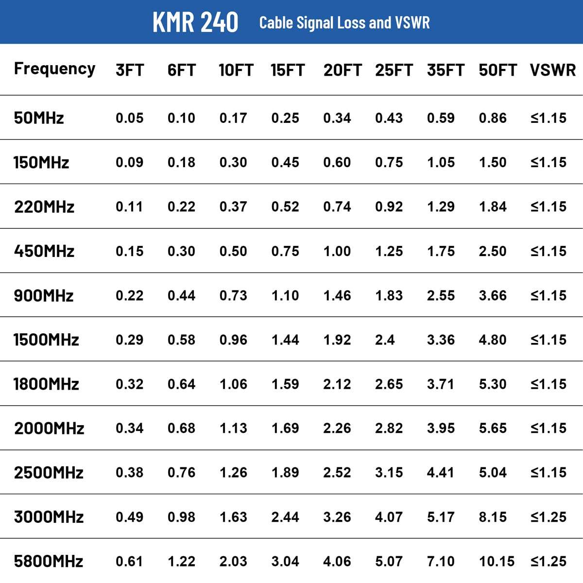 25ft KMR240 Coax Extension Cable N Male to N Male Connector (50 Ohm) Pure Copper Low Loss Coaxial Cables for 3G/4G/5G/LTE/GPS/WiFi/RF/Ham/Radio to Antenna or Phone Signal Booster Use (Not for TV) 5