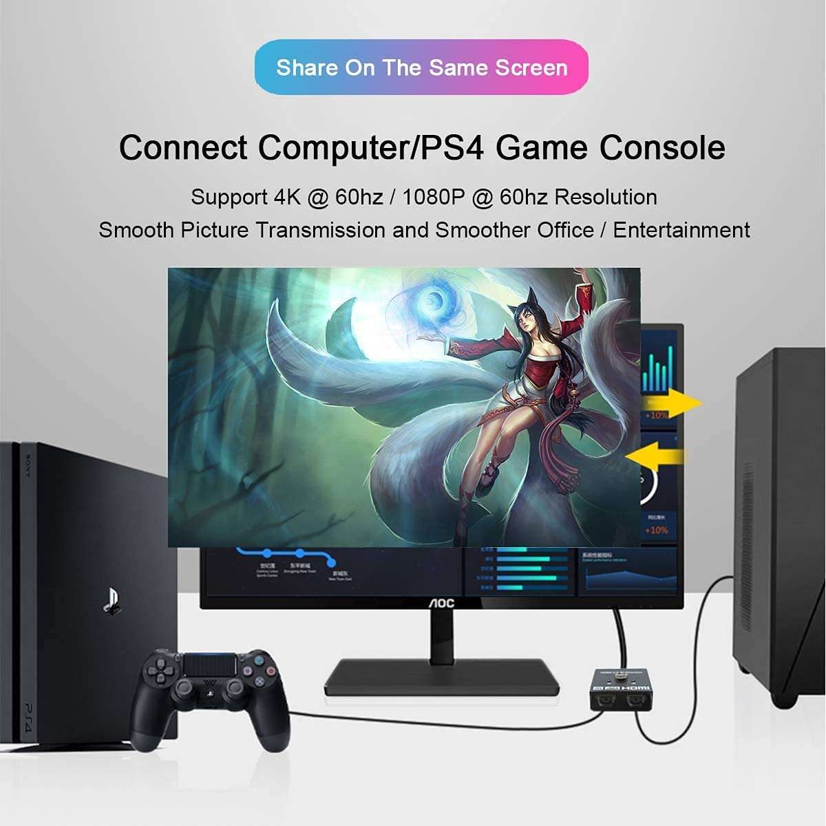 BUYFLUX HDMI Switch Splitter, 2 Port Bi-Directional Manual HDMI Switch 2 in 1 Out or 1 in 2 Out Splitter Supports 4K 2K 3D Full HD 1080p 5