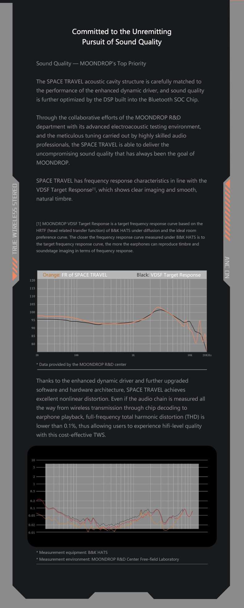 Moondrop Space Travel TWS Earphone Bluetooth 5.3 Noise Canceling True Wireless Stereo IEMs(Black) 5