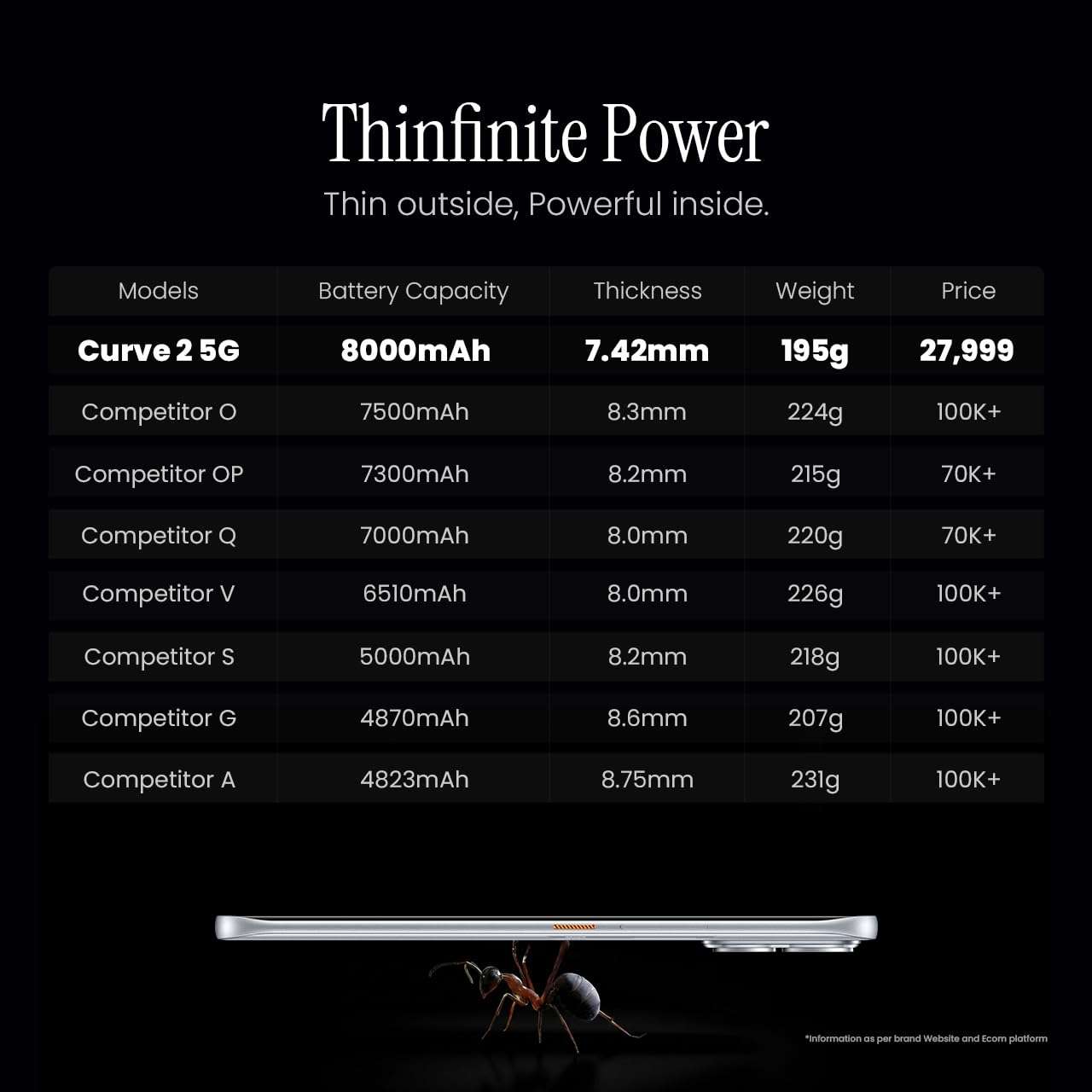 Tecno Pova Curve 2 5G (Storm Titanium, 8GB RAM, 256GB Storage) 5