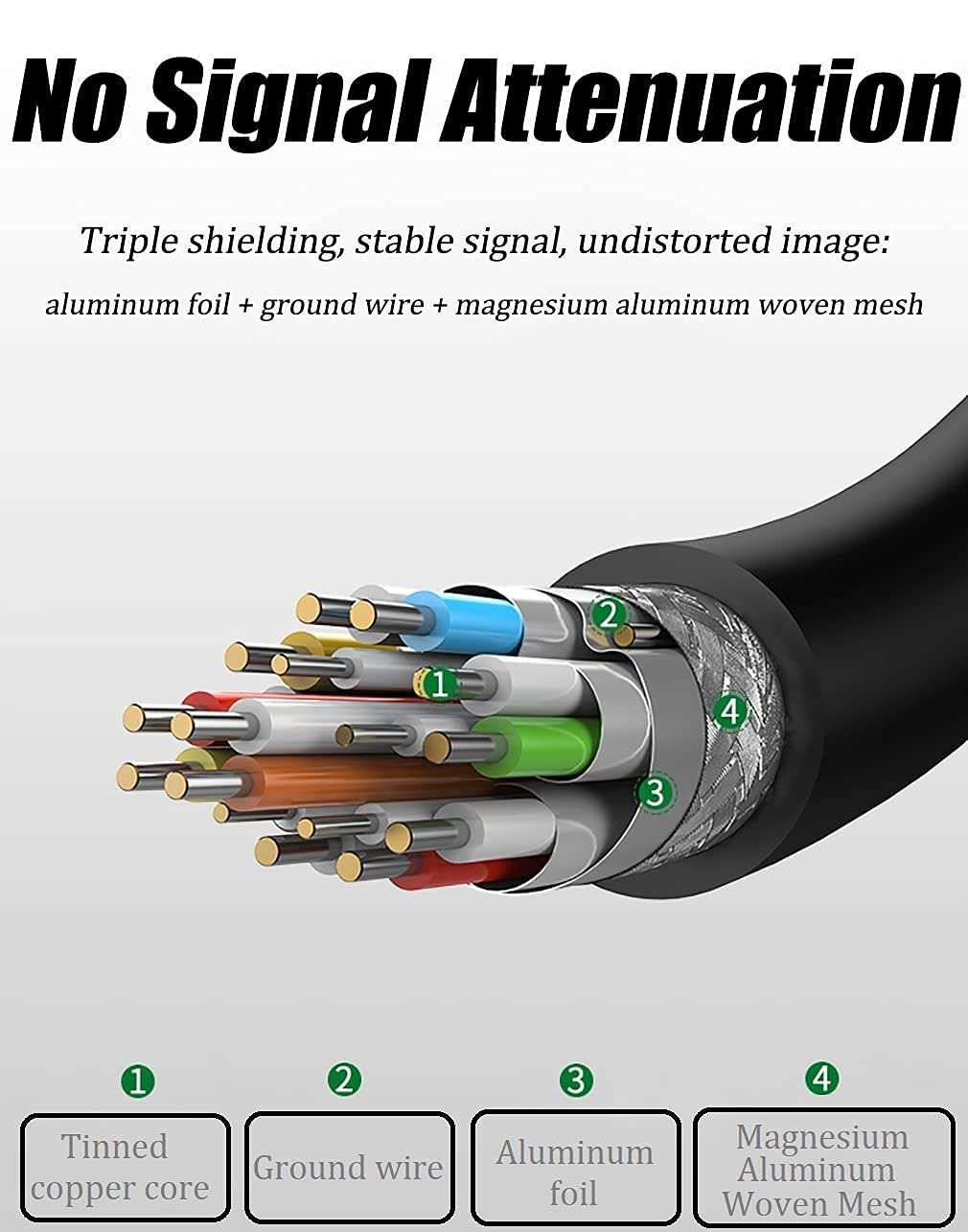 Guo HDMI to Micro USB Cable, 1.5M 5ft Micro USB to Hdmi Cable Adapter Male Charging rd nverter nnector Cable by Guoxu 5