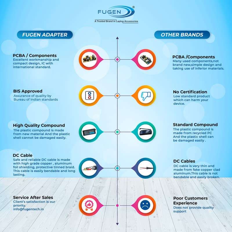 Fugen Laptop Charger Adapter 65w 19.5v 3.34a Pin Size 4.5 * 3.0mm Compatible for de-ll Inspiron AIO Desktops: 3064 AIO 3263 AIO 3265 AIO 3464 AIO 3050 3060 AIO 3460 6