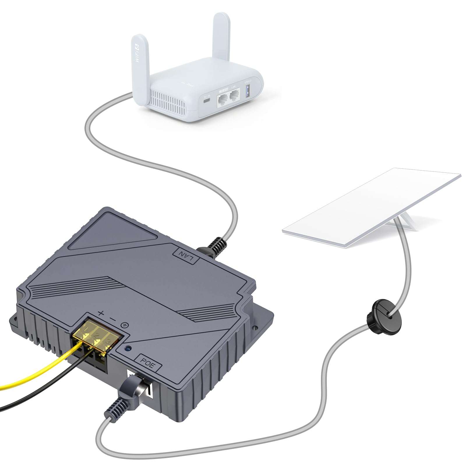 XLTTYWL Starlink V3 Poe Injector, 150W 2 in 1 GigE Passive & ESD Protection Starlink 12v Conversion Kit with Starlink DC Step UP Converter DC 9-36V/150W& Cable Grommet for Starlink Gen 3 Dishy 1