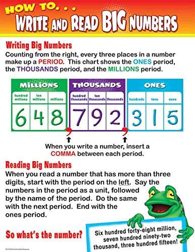 Teacher Created Resources How to Write & Read Big Numbers Chart (7733)