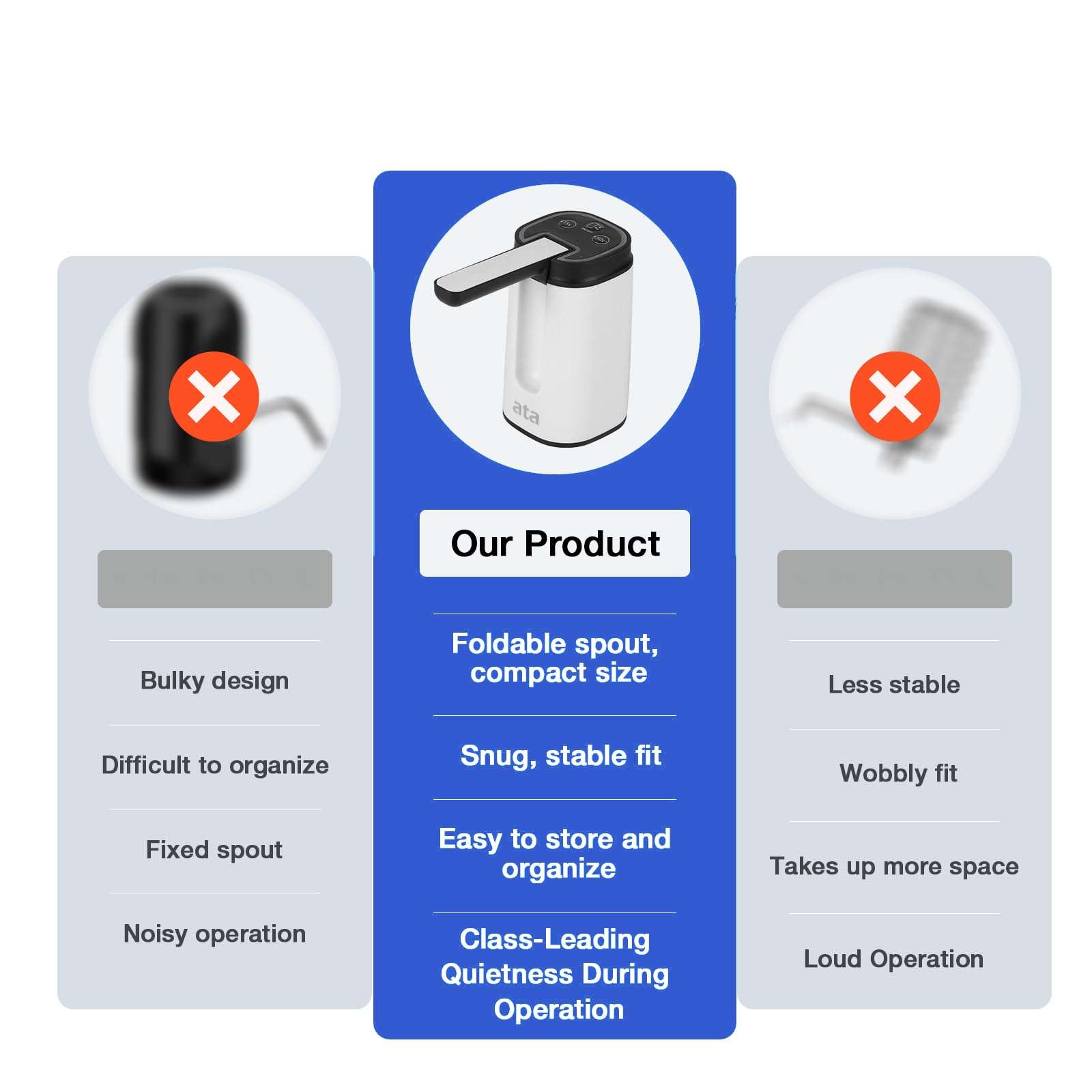 ata Water Dispenser for 5 Gallon Bottle, Automatic Water Pump for 5 Gallon Jug, USB Rechargeable, Foldable Water Pump for Kitchen, Camping, and Travel. 5