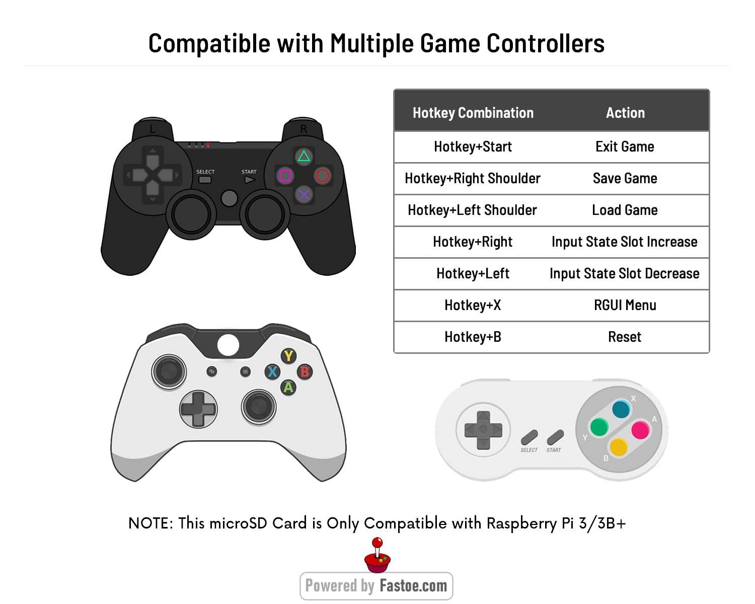 Fastoe 128GB Gaming microSD Card Preinstalled RetroPie with Games for Raspberry Pi 3/3B+ 5