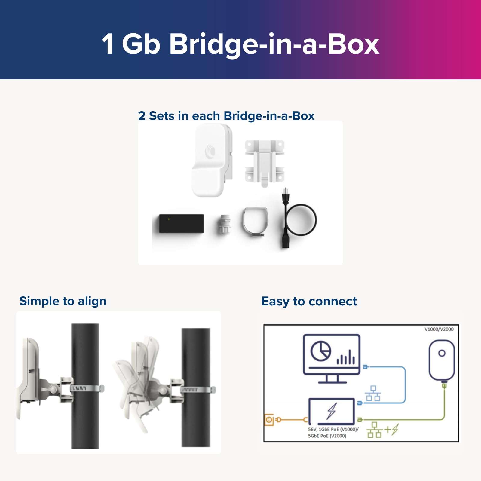 Cambium Networks 60 GHz Bridge in a Box 2 Gb- Extended Connectivity Up to 0.3 Miles (500 Meters)- 3.6 Gbps Throughput- LAN Extension- Backhaul for Outdoor/Remote Wi-Fi Hotspots-(US cord)- C600510C020A 3
