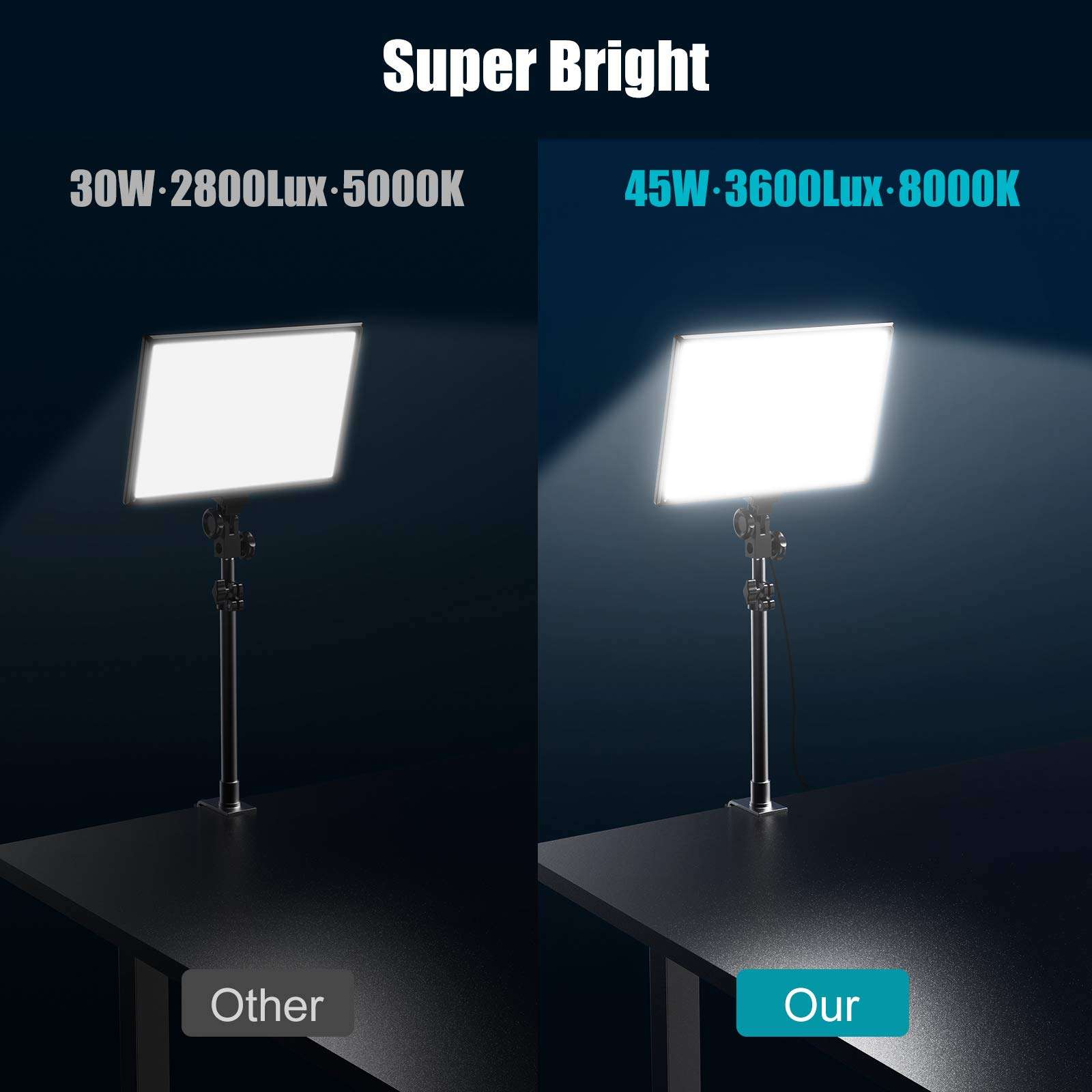 Pixel LED Panel Light, P50 Key Light, 45W 3000K-8000K Photography Lighting with C-clamp, Wireless Remote, Soft Diffuser for YouTube, Zoom Meeting, Gaming Live, Video, Still Life Photography and More 4