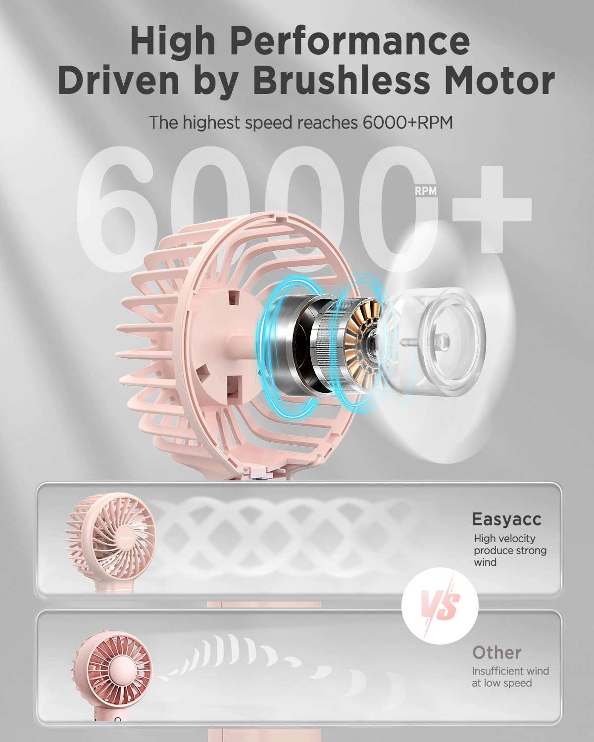 EasyAcc Mini Portable Fan Mini Handheld Fan, 3 Speed USB C Rechargeable Battery Operated Fan Pocket Fan, Personal Fan with Lanyard and Base Cooling Desk Fan for Kids Women for Travel Indoor Outdoor 4