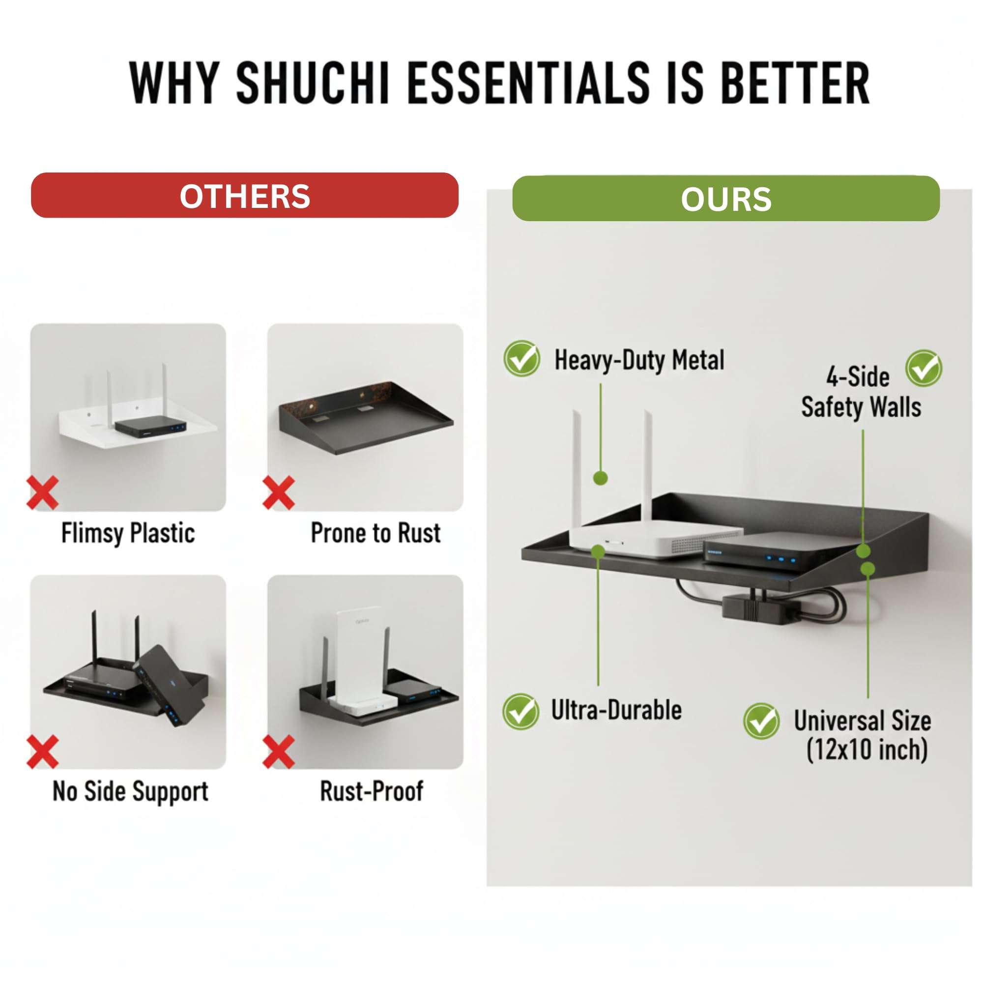 SHUCHI ESSENTIALS Heavy-Duty Wall-Mount Metal Shelf 12x10 – Floating Shelf for Projector, Router, TV Setup Box | Matte Black Organizer for Kitchen, Bathroom & Home Decor 6
