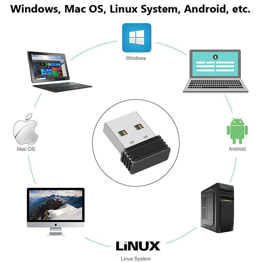 AUEDROT Mouse Jiggler Undetectable USB Mouse Mover NO Software Required for Computer, Automatic Mini Mouse Shaker Driver-Free Mouse Movement Simulator Keep Computer/Laptop Awake, Plug & Play (2 PCS) 4