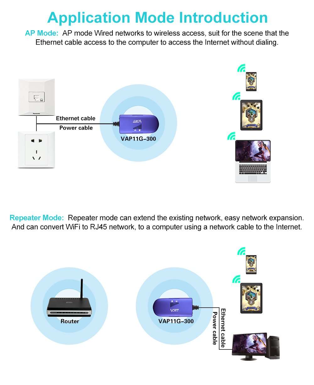 VONETS VAP11G-300 WiFi Bridge/Ethernet Wireless Hotspot Repeater/WiFi to Ethernet RJ45 Adapter Convertor for DVR, PS3, IoT Device, Network Printer, Industrial PLC, IP Camera Network Devices 4