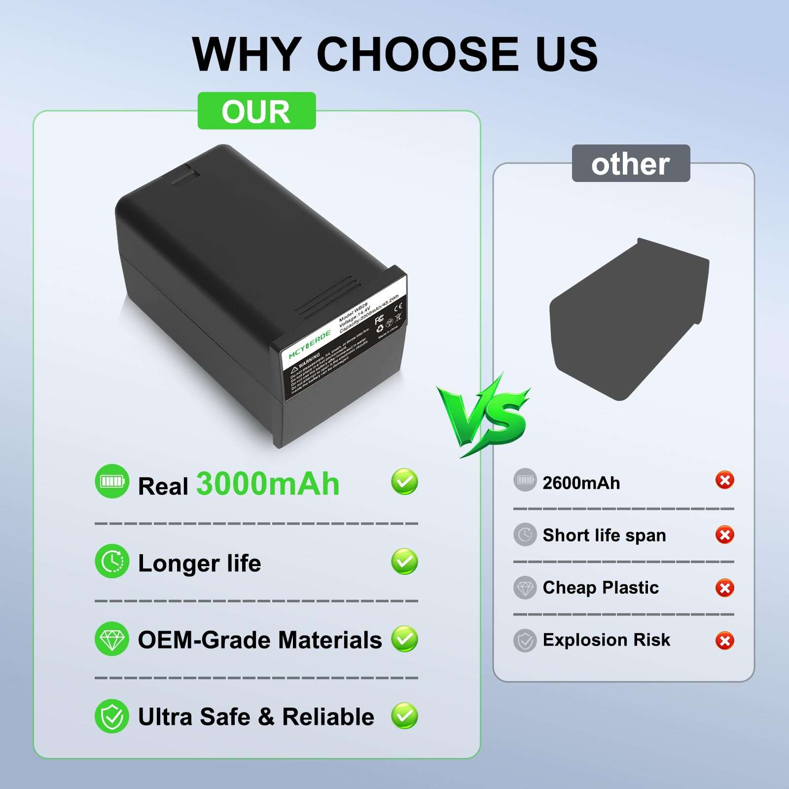 MCYIERDE WB29 Replacement Battery Compatible with Godox AD200 Pro, AD200 & Flashpoint eVOLV 200 / eVOLV 200 Pro Strobe Flash 6