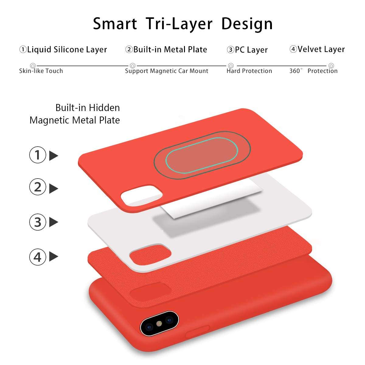 ESTPEAK Liquid Silicone Magnetic Case Compatible with iPhone 7/8/SE, [Invisible Built-in Metal Plate] Support Magnetic Car Mount, 360 Protective Cover Compatible with iPhone 7/8/SE 4.7'' 5