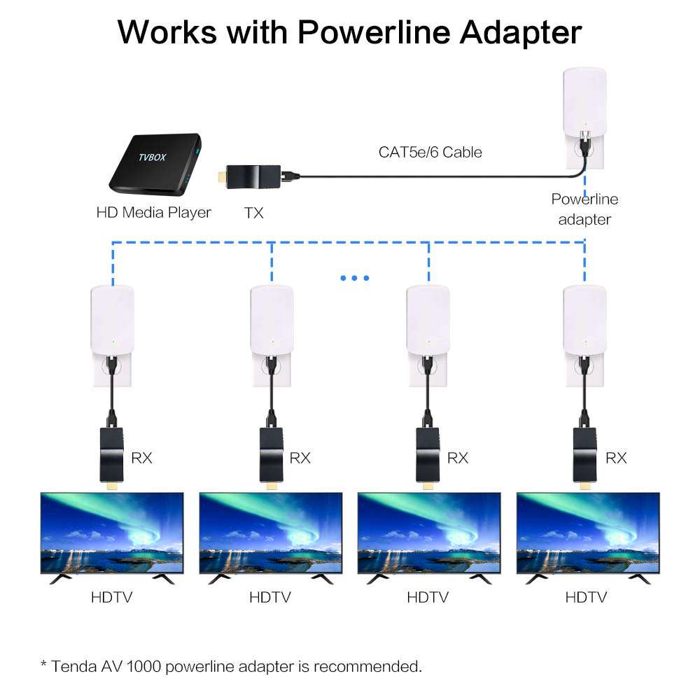 DDMALL ProAV 500ft HDMI Extender Over IP Kit, Full HD 1080P, 1 to 1 Extender Over CAT5e/6 Cable or 1 to Many Over Gigabit Switch, H.265/HEVC, POC, Plug and Play, Transmitter and Receiver Kit (HIP-10) 5