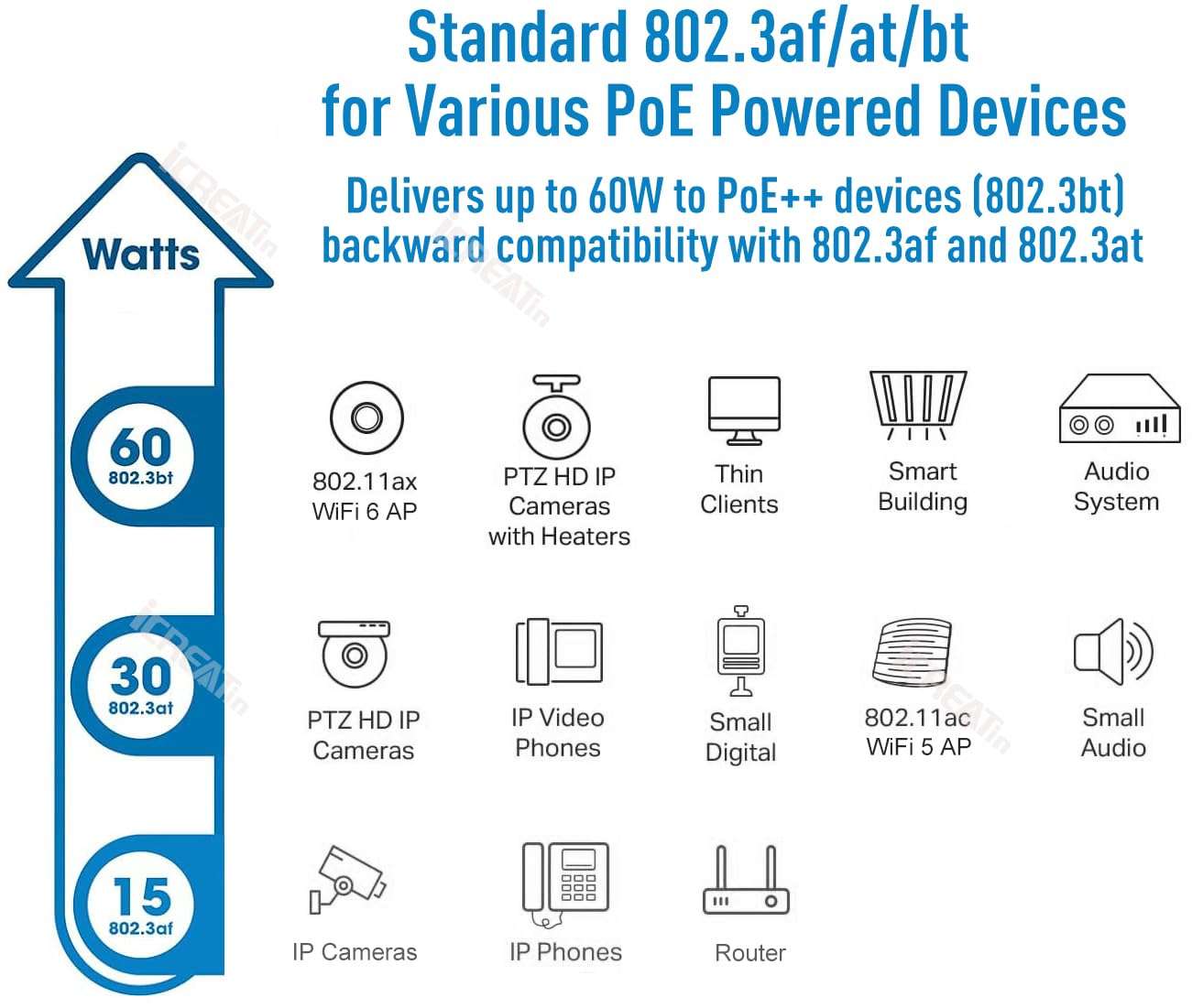 2.5G POE++ Injector 60W, IEEE 802.3bt/af/at, 2.5Gbps/1Gigabit PoE+ Ethernet Adapter, 2.5G Base-T Compliant, Network a PoE Device up to 328ft, for High Power PTZ Camera, VOIP Phone, WiFi 6 AP etc. 5