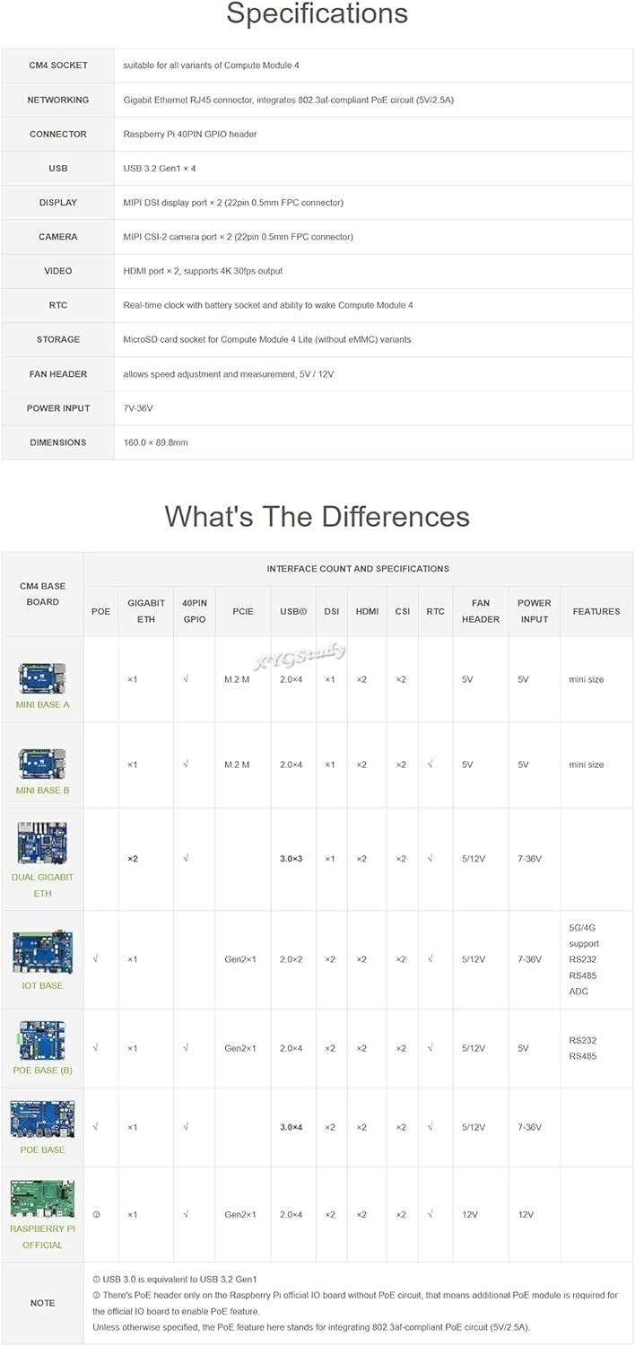 Waveshare Raspberry Pi Compute Module 4 IO Board Support PoE Feature for All Variants of CM4 with HDMI Port/2x MIPI CSI Camera Port/DSI Display Port etc 4