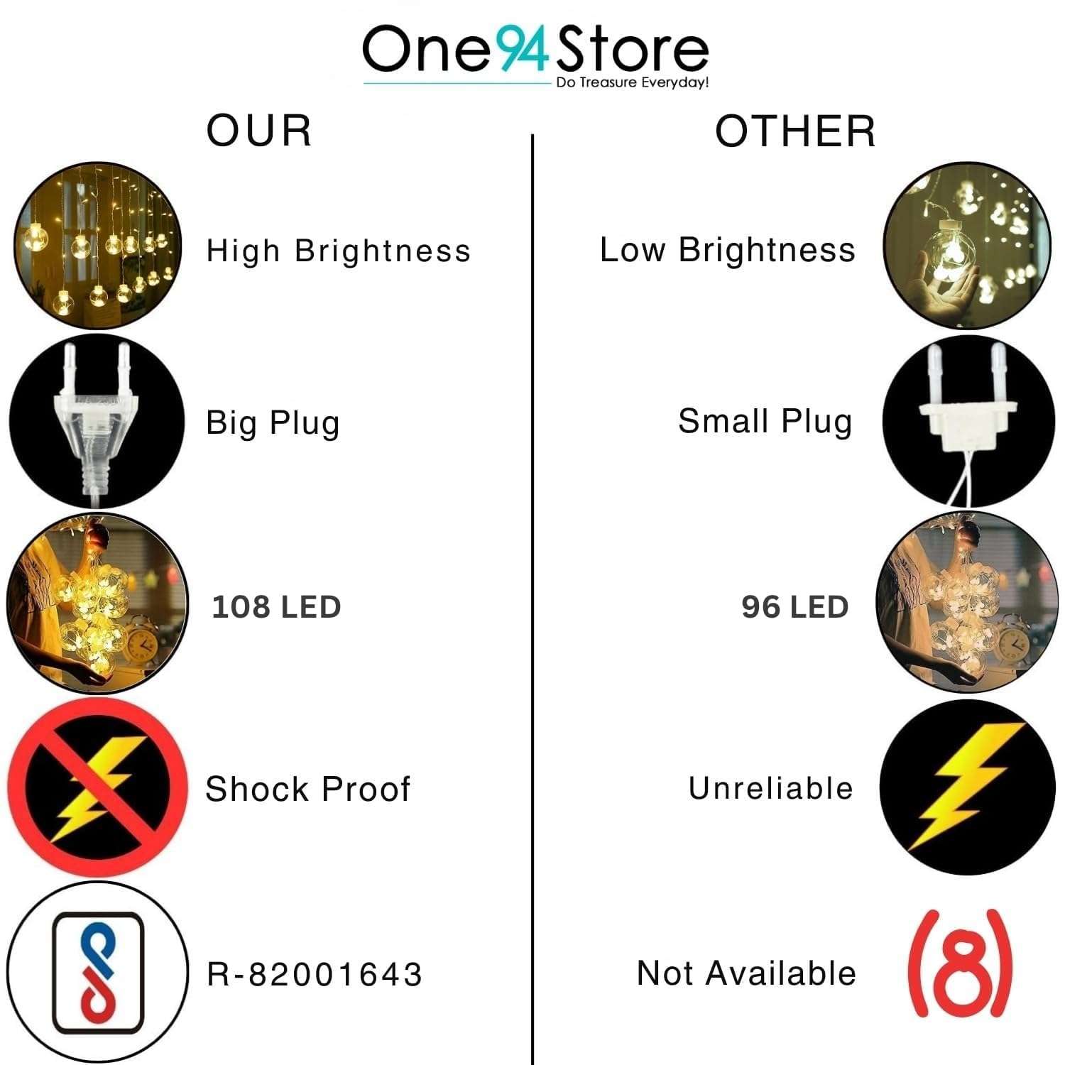 One94Store 12 Wish Ball Curtain LED String Lights – Pack of 1, 3 Meter Warm White Curtain Light with 108 LEDs & 8 Flash Modes for Window, Room, Diwali & Festival Decoration 6