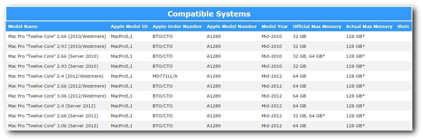A-Tech 64GB Kit (8x8GB) Memory for Mac Pro Mid 2010 & Mid 2012 (MacPro5,1) | DDR3 1333MHz ECC Unbuffered DIMM PC3-10600 Dual Rank 2Rx8 1.5V 240 Pin RAM Upgrade 3