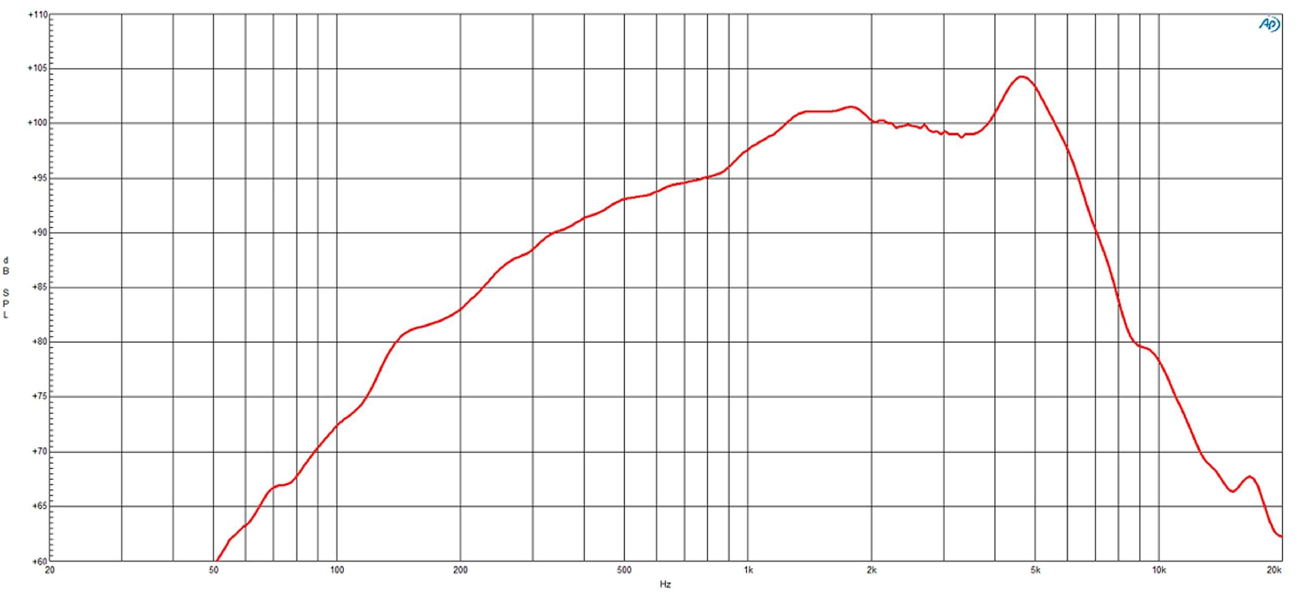 B&C Speakers 6NSM51-8 LF Drivers 6-inch ND Sealed Mid Midranges 8-Ohm 250 Watt RMS / 500 Watt Max Pro Audio Component Speaker Driver for Motorcycle Car 5