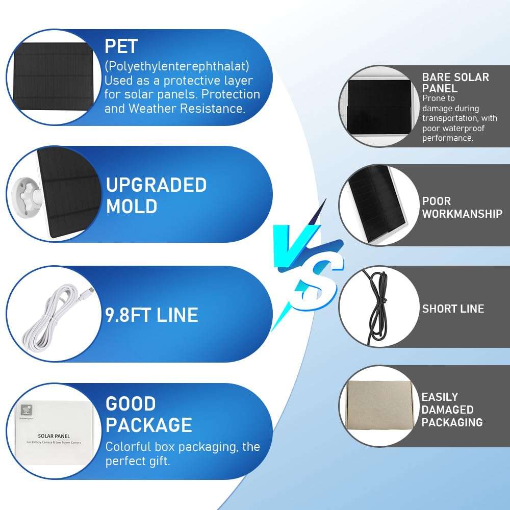 Solar Panel for Google Nest Camera 2 Pack, 5W 5V Solar Panel Charger Compatible with Google Nest Camera Outdoor & Indoor (Battery Version), 9.8ft Cable, IP65 Waterproof, 360° Adjustable Bracket 5