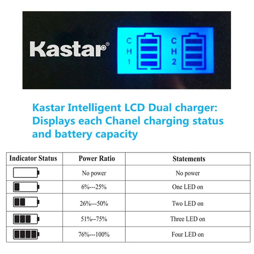 Kastar Battery X2 & LCD Dual Slim Charger for Canon LP-E12 LPE12 Battery, LC-E12 LC-E12E Charger, Canon EOS 100D, EOS M, EOS M2, EOS M10, EOS M50, EOS M100, EOS M200, EOS Rebel SL1, PowerShot SX70 HS 3