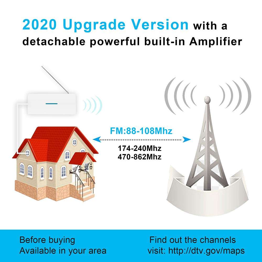 TV Antenna, 2021 Newest Digital HDTV Antenna, 250+ Miles Long Range Indoor Outdoor Smart Amplified Signal Booster with 36ft Coaxial Cable, Support Fire Stick 4K 1080p Smart tv and All Old TV Channels 4