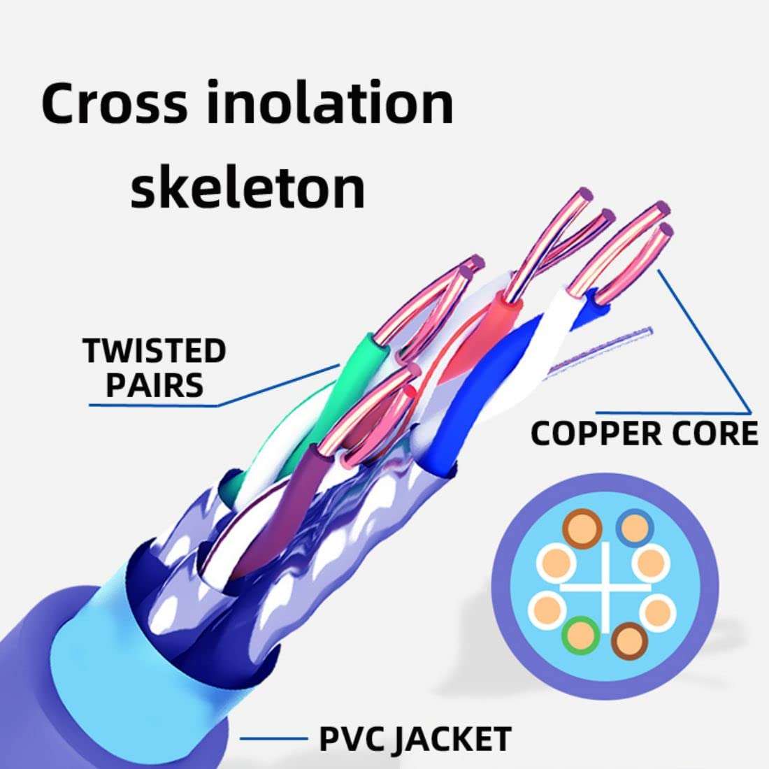 Chenyang RJ45 Cat6 Cable,High Flex Robotic RJ45 Cat6 Ethernet Network LAN Cable Patch Cord 1000Mbps for Router Automation 1.0M 5