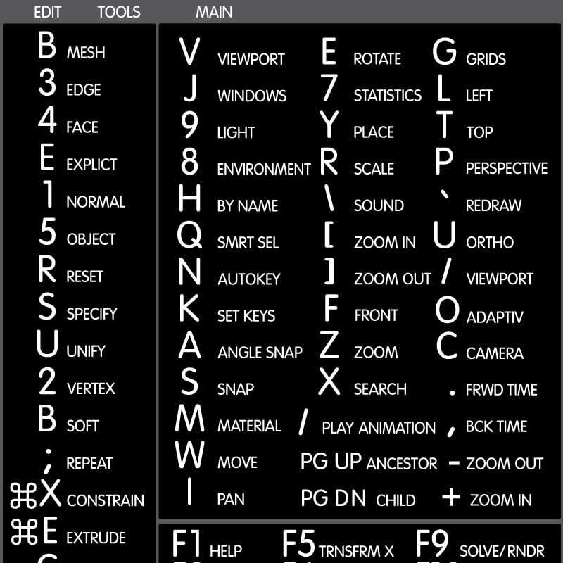 3ds MAX Reference Keyboard Hotkeys Sticky Labels for Mac OS Black, White Background 4