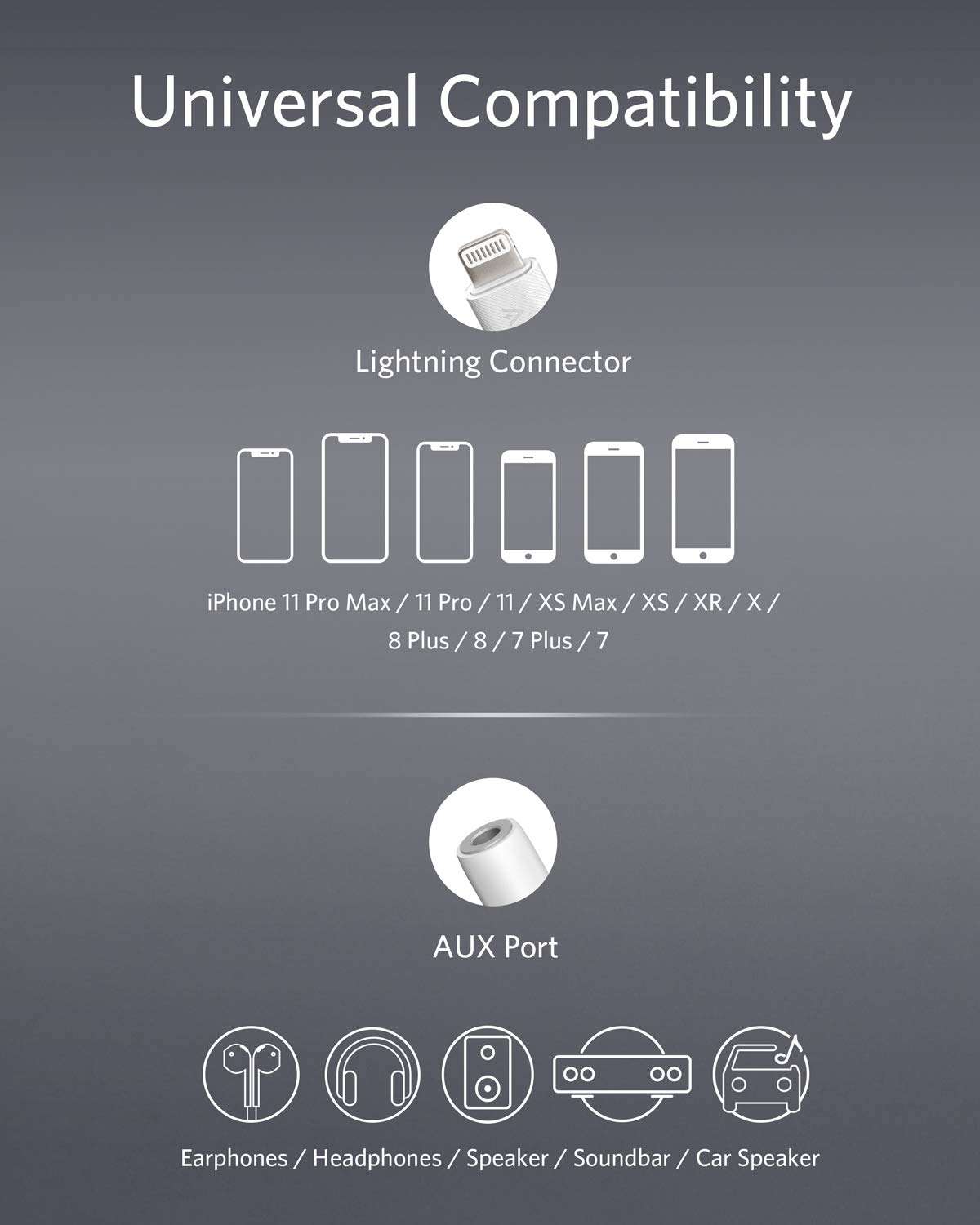 Anker 3.5mm Audio Adapter with Lightning Connector, MFi Certified Lightning to Female 3.5mm Dongle, Supports Volume Control and Mic for Headphones, Earphones, Earbuds, and More. 3