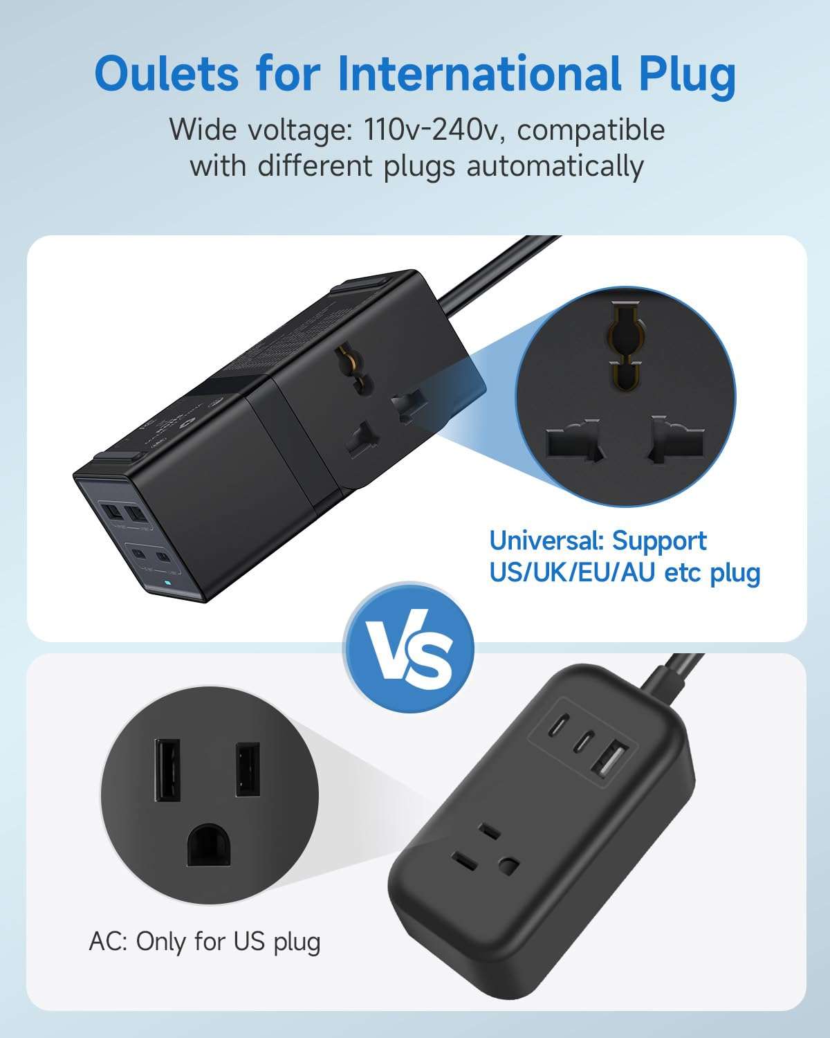 Universal Travel Adapter, VatFott 65W GaN Fast Charger 6-in-1 Power Strip with 2 International Outlets, 2 USB C, 2 USB Ports, 6ft Extension Cord, 110-240v, Power Adapter for Travel Essentials Black 5