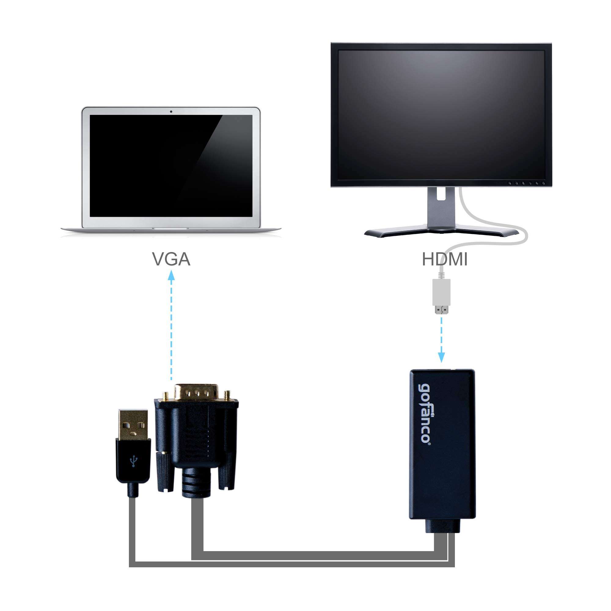 gofanco VGA to HDMI Converter Adapter USB Powered with 1080p & USB Audio Support – Male to Female for VGA-Equipped desktops and laptops to Connect to HDMI displays/HDTVs (VGAHDMI) 3