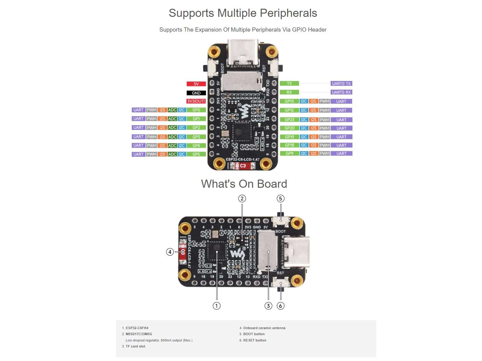 waveshare 2 Pack ESP32-C6 1.47inch Display Development Board 172×320 Resolution 262K Color LCD, 32-bit RISC-V Processor,Supports Wi-Fi 6(802.11 b/g/n) and Bluetooth 5 (LE) 6